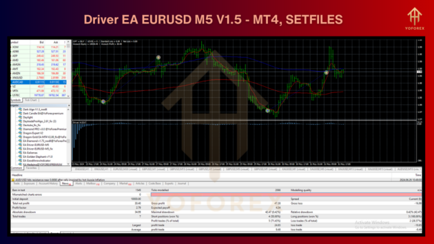 driver ea eurusd m5 v1.5