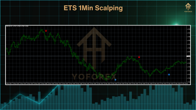 ets 1min scalping indicator