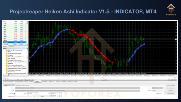 projectreaper heiken ashi indicator v1.5