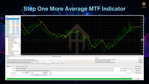 step one more average mtf indicator