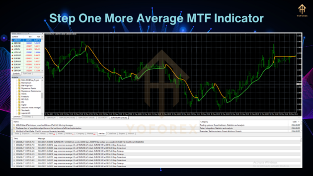 step one more average mtf indicator