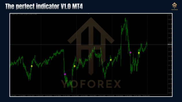 the perfect indicator v1.0