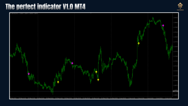 the perfect indicator v1.0