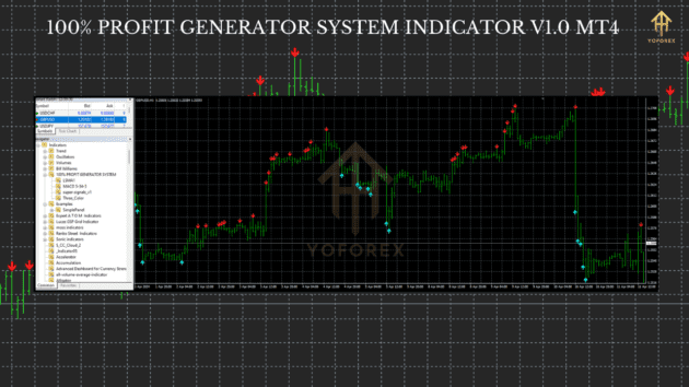 100% profit generator system indicator v1.0 mt4