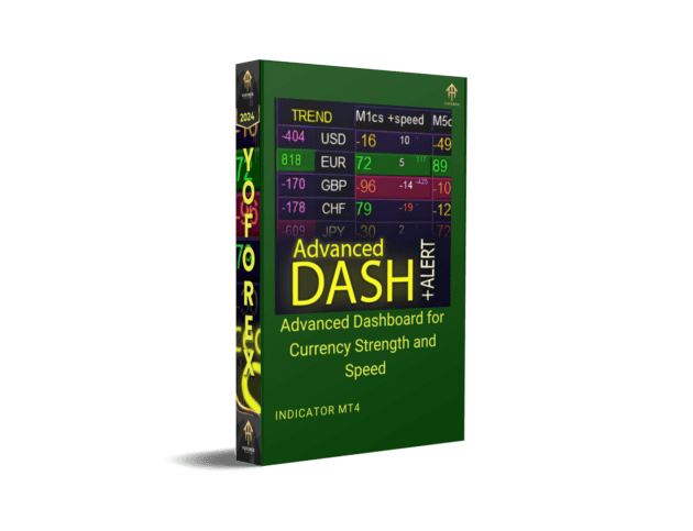 advanced dashboard for currency strength and speed