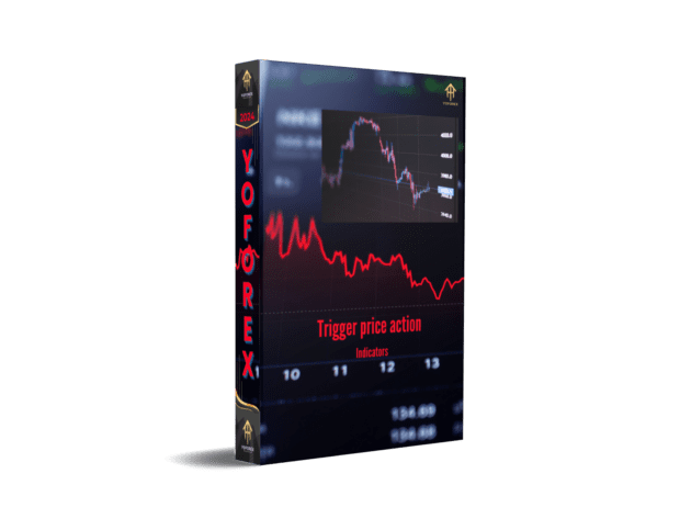 trigger price action indicators mt4