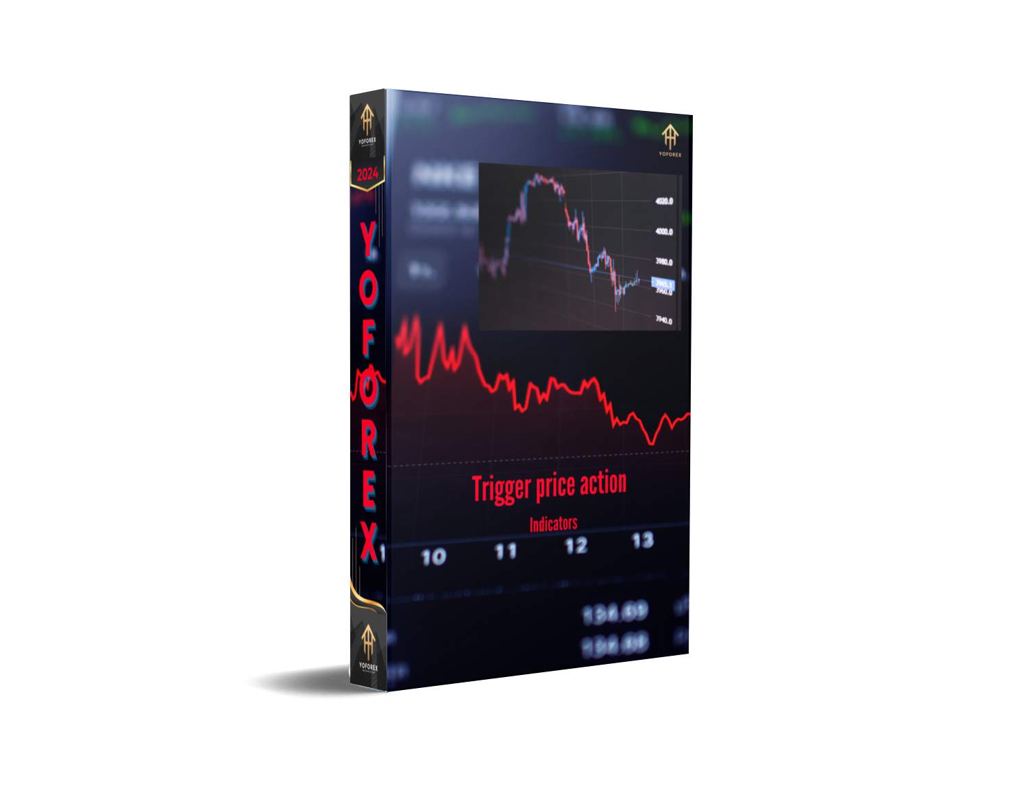 trigger price action indicators mt4