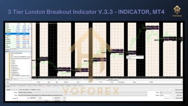 3 tier london breakout g 1 2