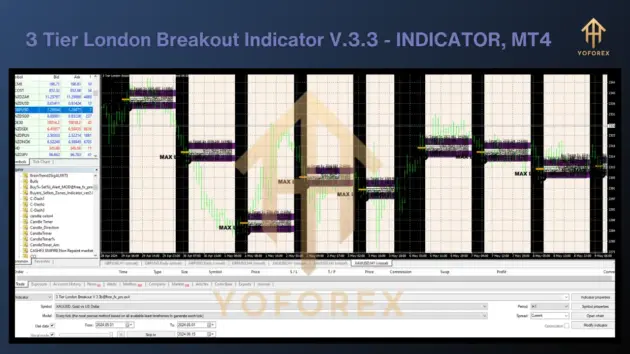 3 tier london breakout indicator v3.3b