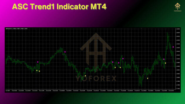 asc trend1 v1.600 indicator