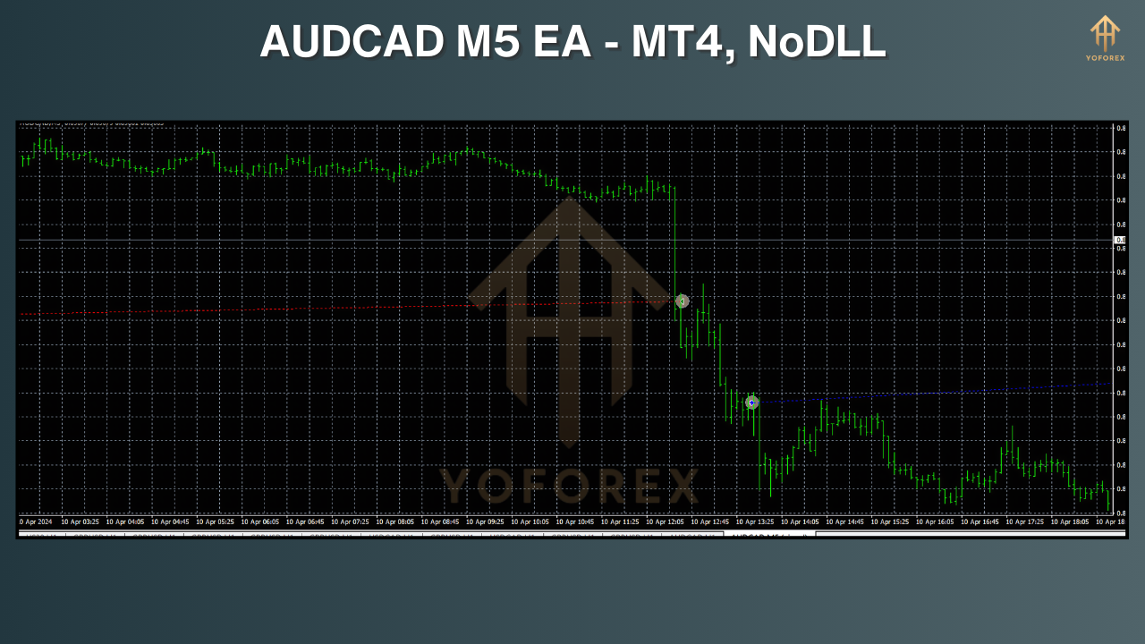 audcad ea m5 v1 mt4