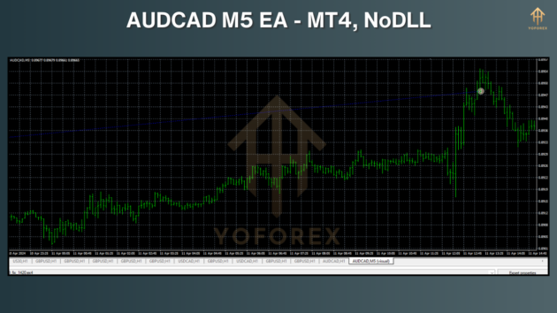 audcad ea m5 v1 mt4