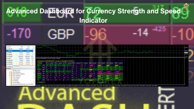 advanced dashboard for currency strength and speed