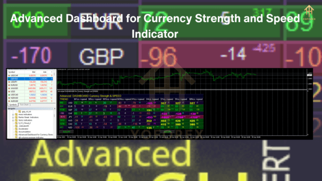 advanced dashboard for currency strength and speed 3