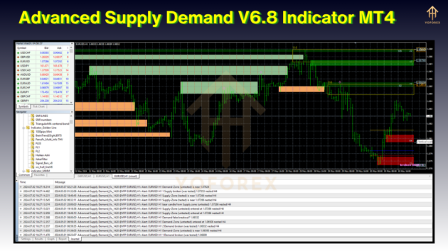 advanced supply demand v6.8 indicator