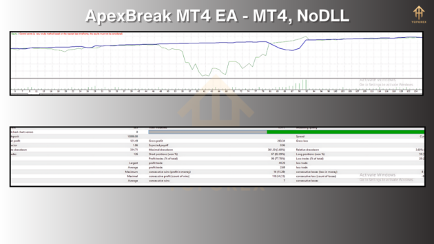 apexbreak ea v1.6