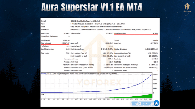 aura superstar v1.1 ea