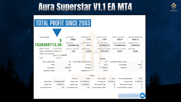 aura superstar v1.1 ea