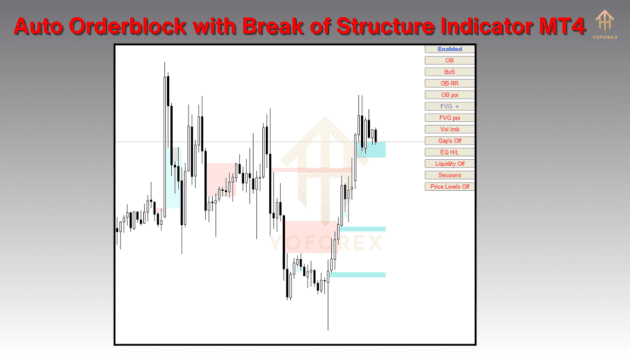 auto orderblock with break of structure indicator