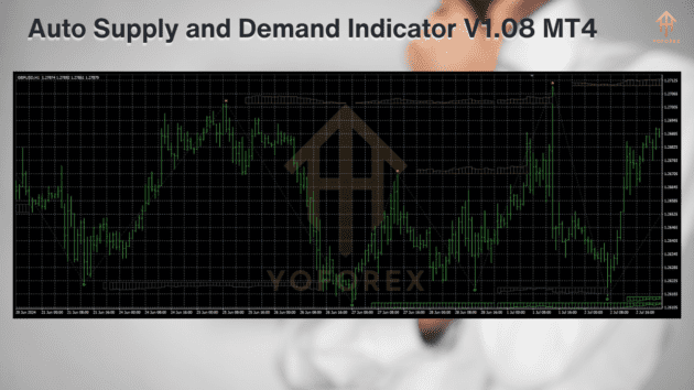 auto supply and demand indicator v1.08