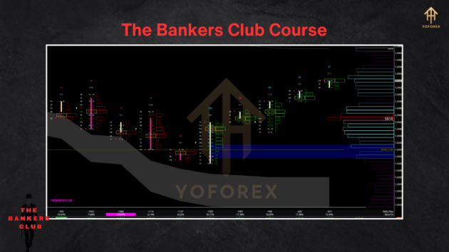 the bankers club course