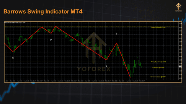 barrows swing indicator