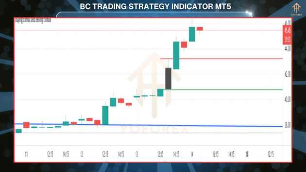 bc trading strategy indicator