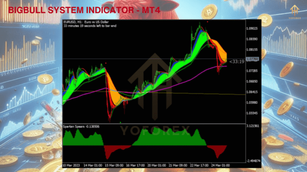 bigbull system mt5 indicator