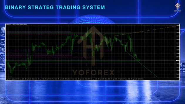 Binary Strateg Trading System Indicator