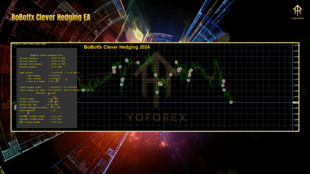 bobotfx clever hedging ea mt5