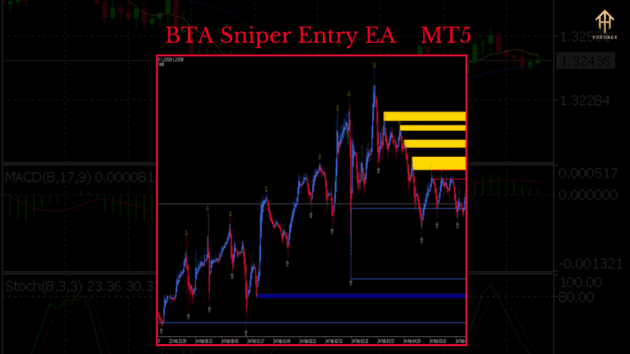 bta sniper entry ea v1.0