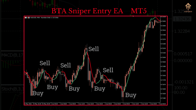 bta sniper entry ea v1.0