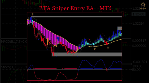 bta sniper entry ea v1.0