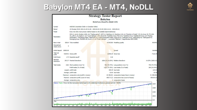 babylon mt4