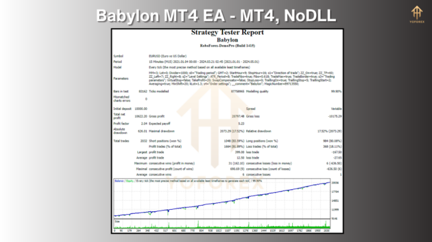 babylon mt4