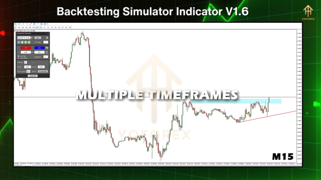 backtesting simulator indicator v1.6