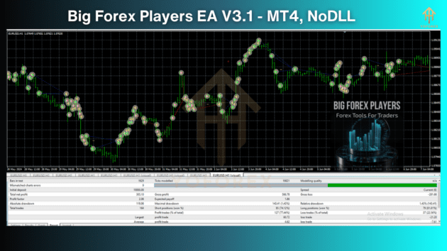 big forex players ea v3.1