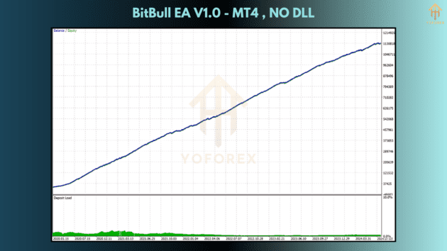 bitbull ea v1.0