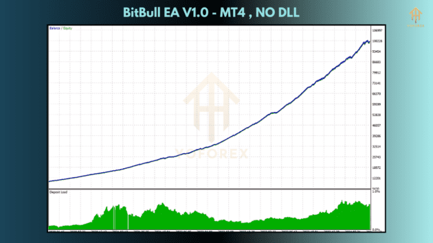 bitbull ea v1.0