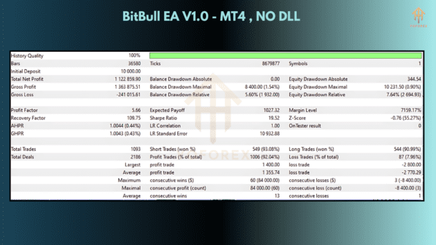 bitbull ea v1.0