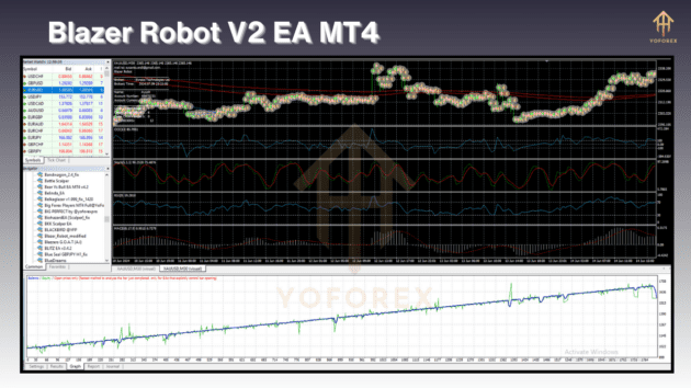 blazer robot v2 ea