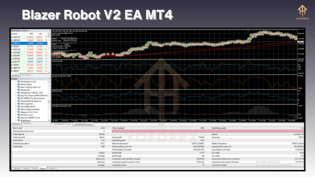 blazer robot v2 ea