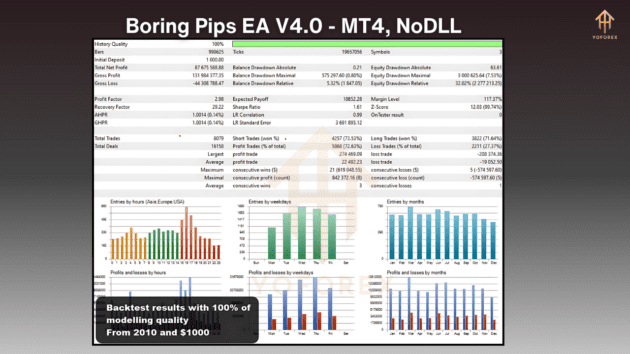 boring pips ea v4.0