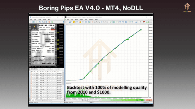 boring pips ea v4.0