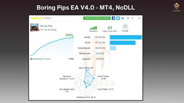 boring pips ea v4.0