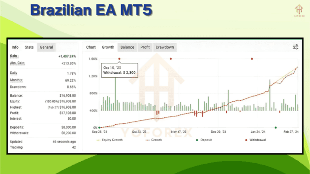 brazilian ea