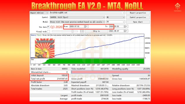 breakthrough ea v2.0