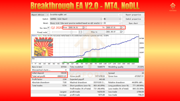 breakthrough ea v2.0