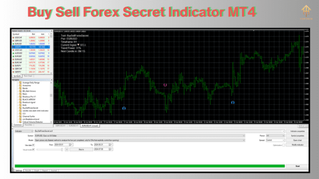 buy sell forex secret indicator