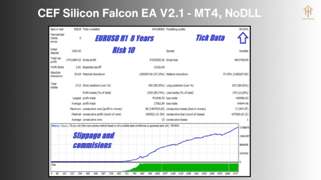 cef silicon falcon ea v2.1